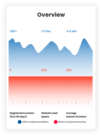 Performance Metrics Chart