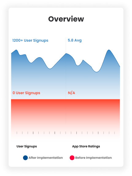 Performance Metrics Chart