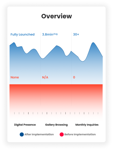 Performance Metrics Chart